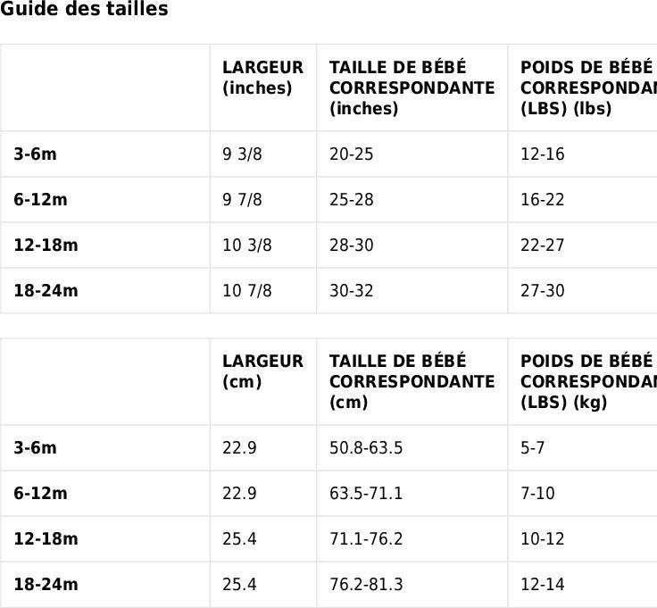 Body bébé unisexe – 100 % coton, doux et respirant – Bébé Gâteau